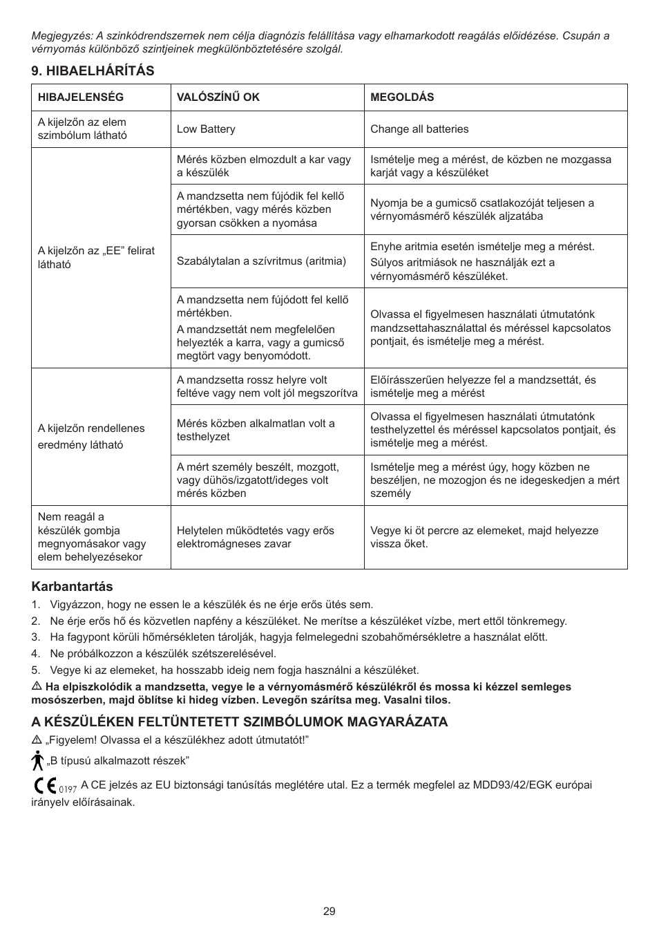 Konig Electronic Blood pressure monitor wrist User Manual | Page 29 / 51