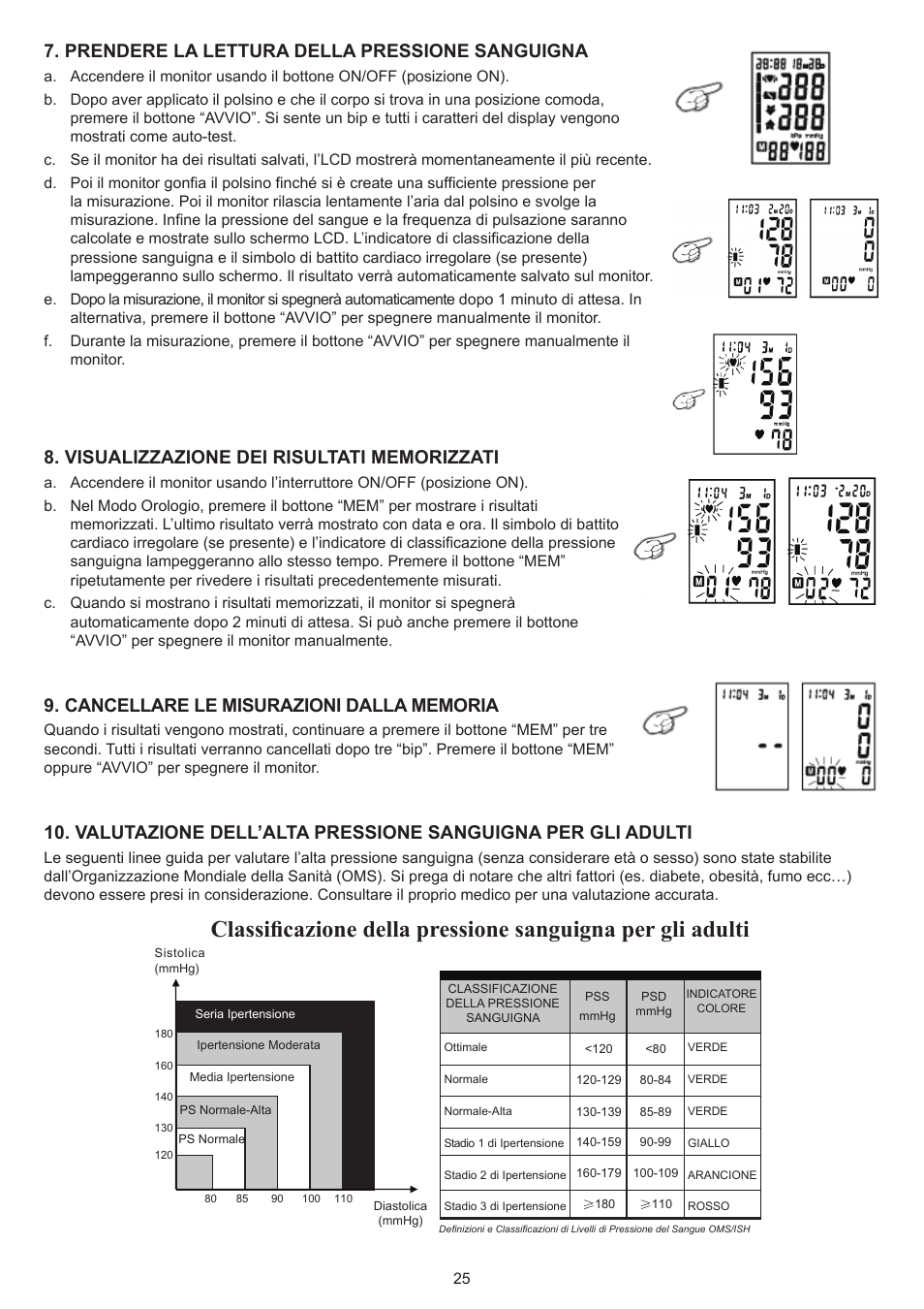 Prendere la lettura della pressione sanguigna | Konig Electronic Blood pressure monitor upperarm User Manual | Page 25 / 64