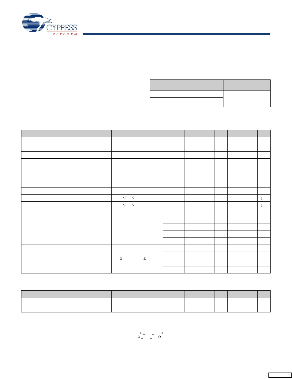 Maximum ratings, Operating range, Electrical characteristic | Ac input requirements | Cypress CY7C1170V18 User Manual | Page 20 / 27