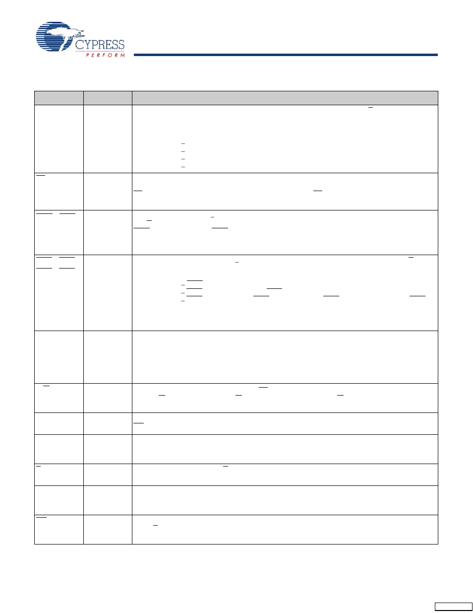 Pin definitions | Cypress CY7C1170V18 User Manual | Page 6 / 27