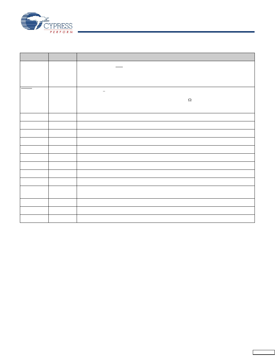 Pin definitions | Cypress CY7C1170V18 User Manual | Page 7 / 27