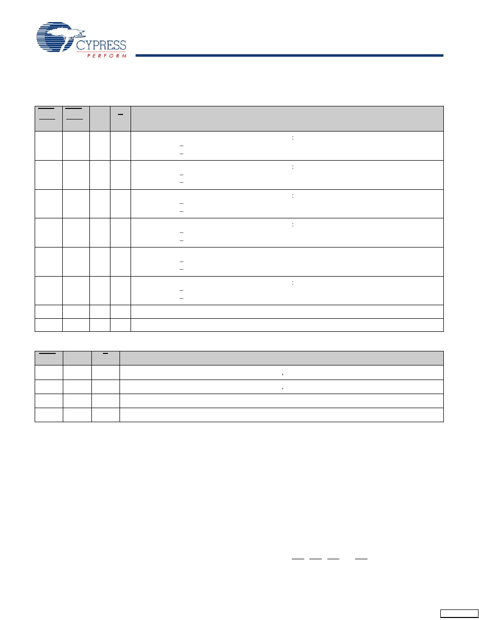 Write cycle descriptions | Cypress CY7C1157V18 User Manual | Page 10 / 27
