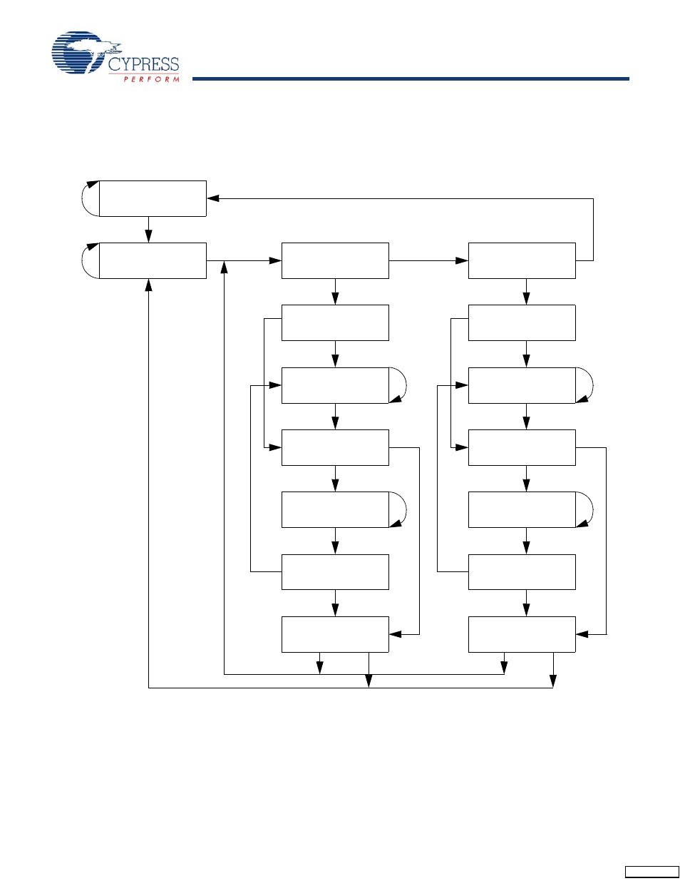Tap controller state diagram | Cypress CY7C1157V18 User Manual | Page 14 / 27