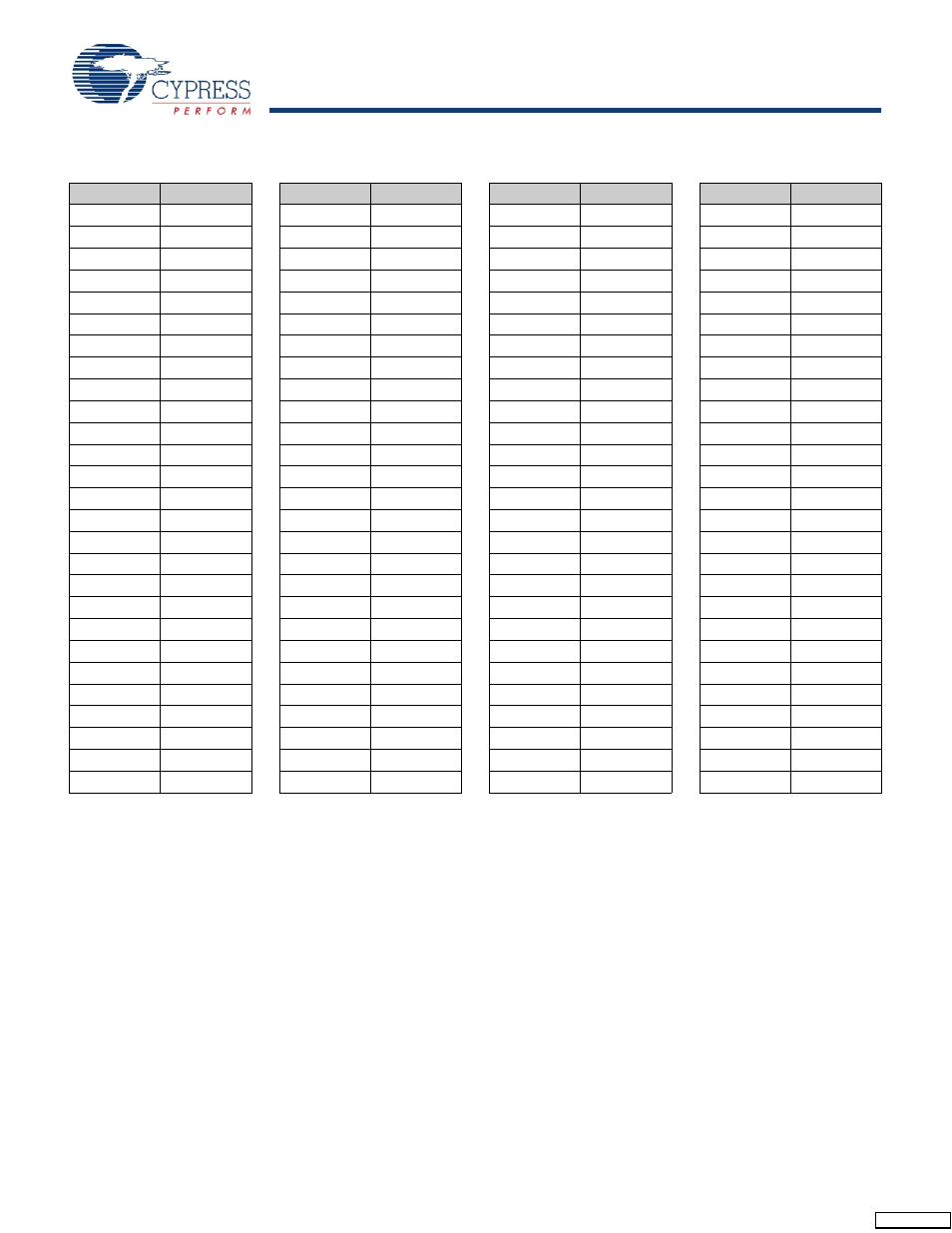 Boundary scan order | Cypress CY7C1157V18 User Manual | Page 18 / 27