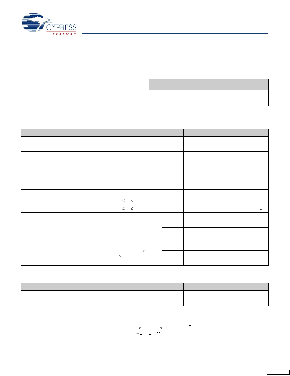 Maximum ratings, Operating range, Electrical characteristics | Ac input requirements | Cypress CY7C1157V18 User Manual | Page 20 / 27