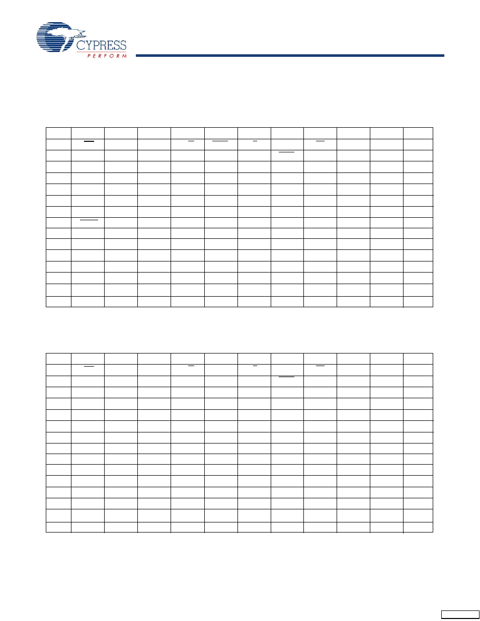 Pin configurations | Cypress CY7C1157V18 User Manual | Page 4 / 27