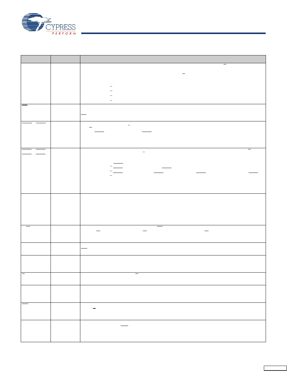 Pin definitions | Cypress CY7C1157V18 User Manual | Page 6 / 27