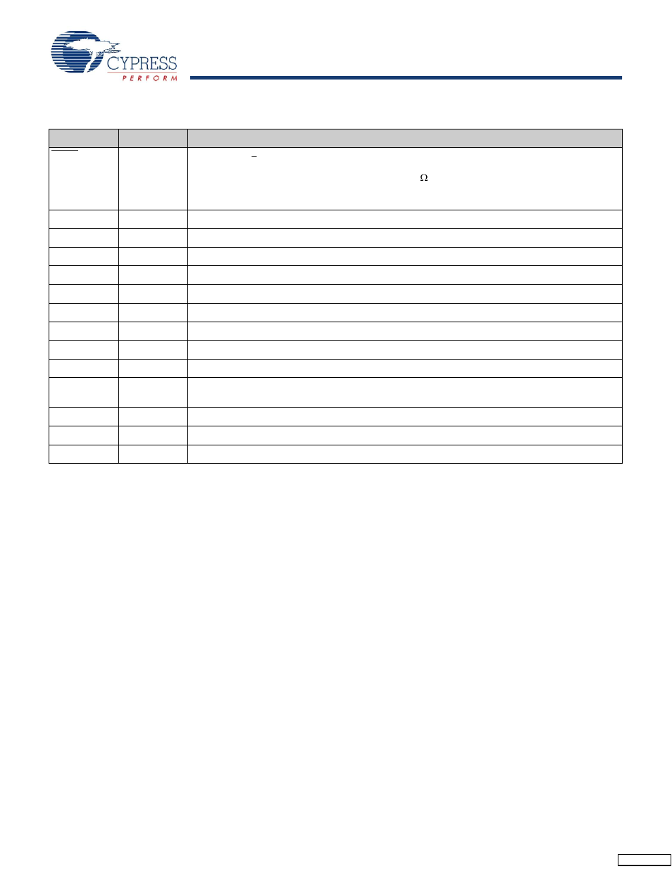 Pin definitions | Cypress CY7C1157V18 User Manual | Page 7 / 27