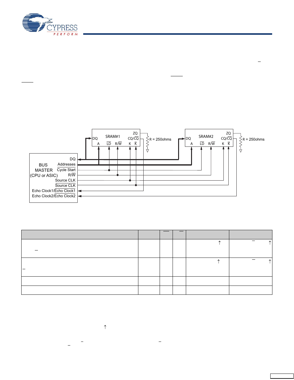 Truth table, Application example | Cypress CY7C1157V18 User Manual | Page 9 / 27