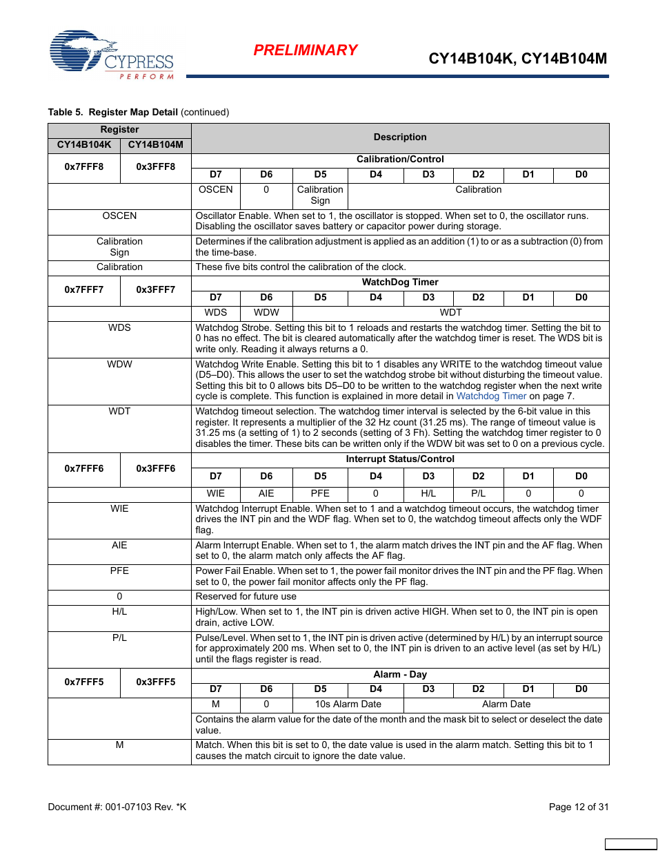 Cypress CY14B104M User Manual | Page 12 / 31