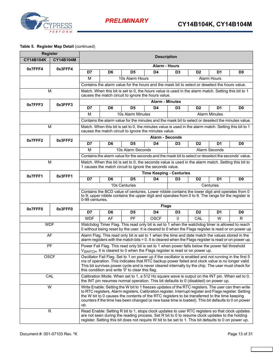 Cypress CY14B104M User Manual | Page 13 / 31