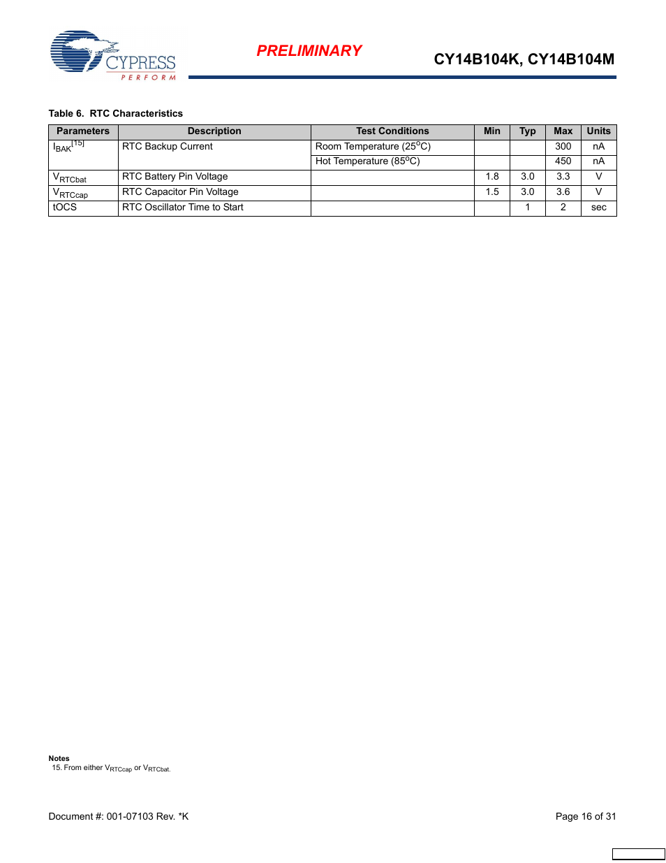 Cypress CY14B104M User Manual | Page 16 / 31