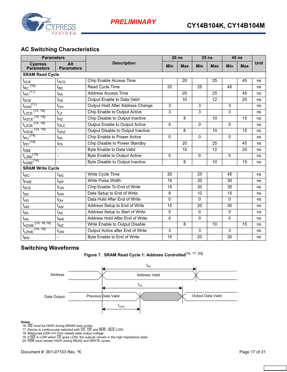 Ac switching characteristics, Switching waveforms | Cypress CY14B104M User Manual | Page 17 / 31