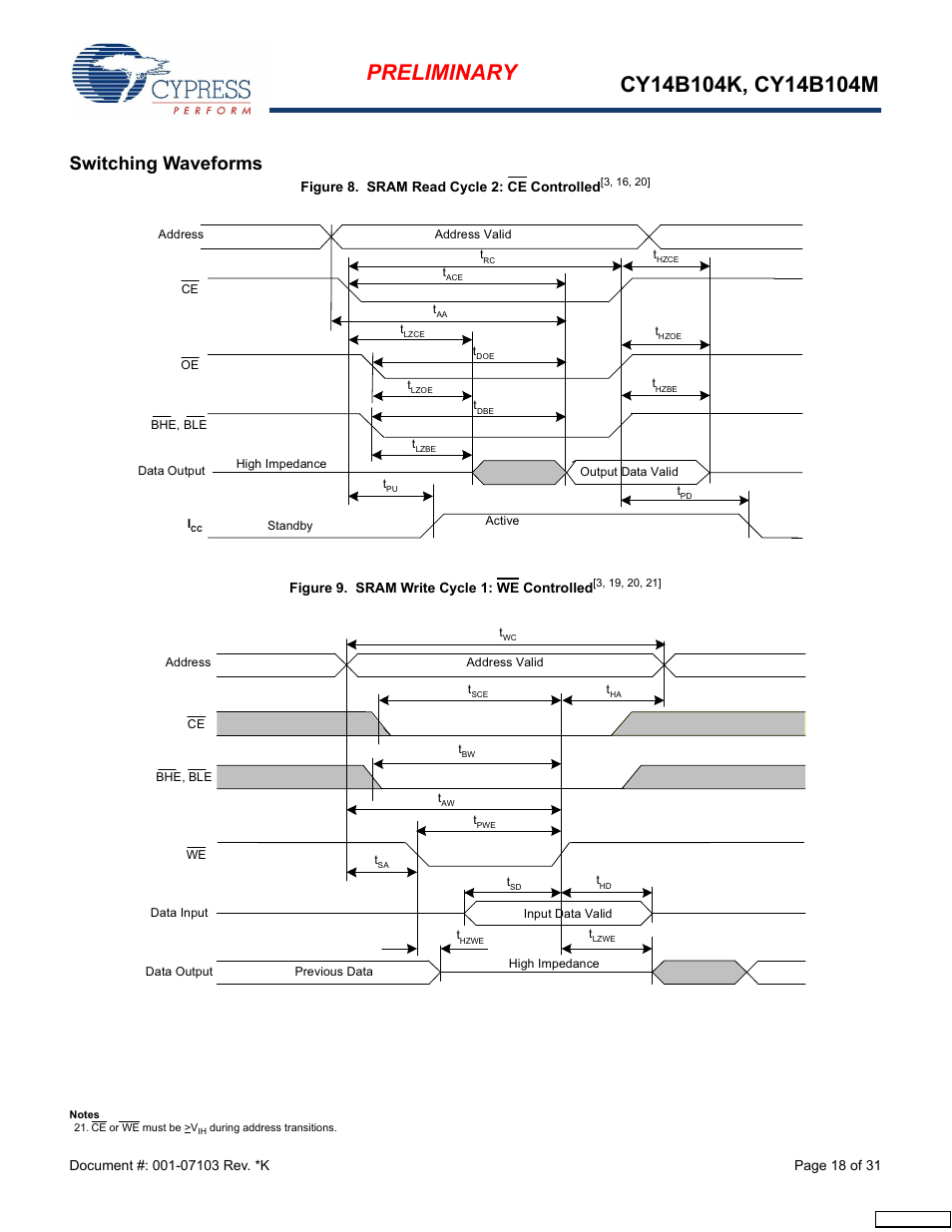 Switching waveforms | Cypress CY14B104M User Manual | Page 18 / 31