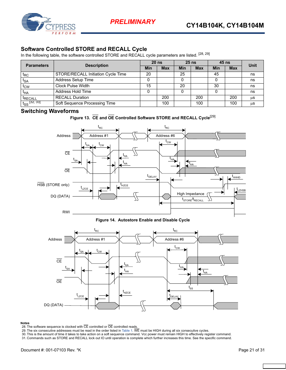 Software controlled store and recall cycle, Switching waveforms | Cypress CY14B104M User Manual | Page 21 / 31
