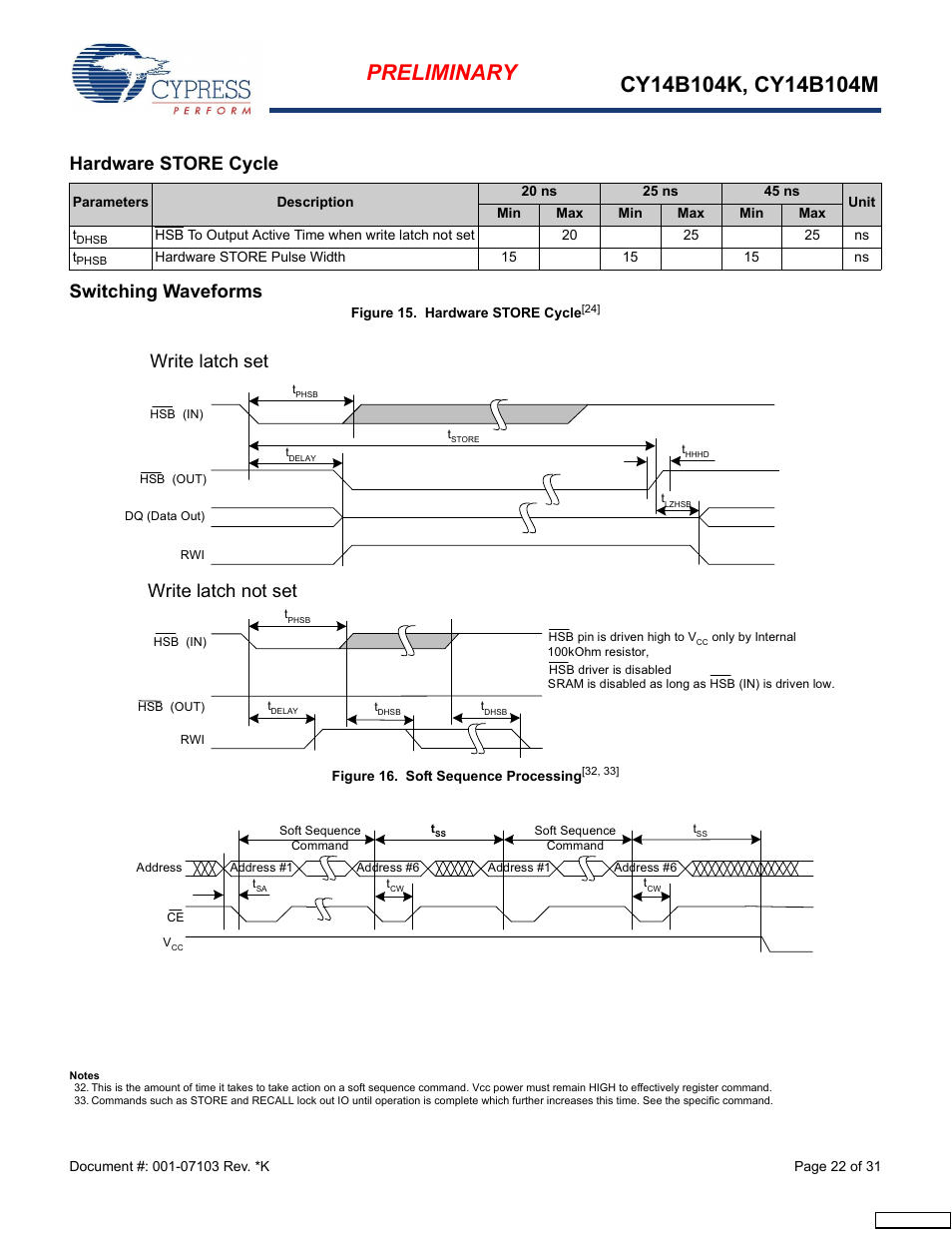 Hardware store cycle, Switching waveforms, Write latch set write latch not set | Cypress CY14B104M User Manual | Page 22 / 31