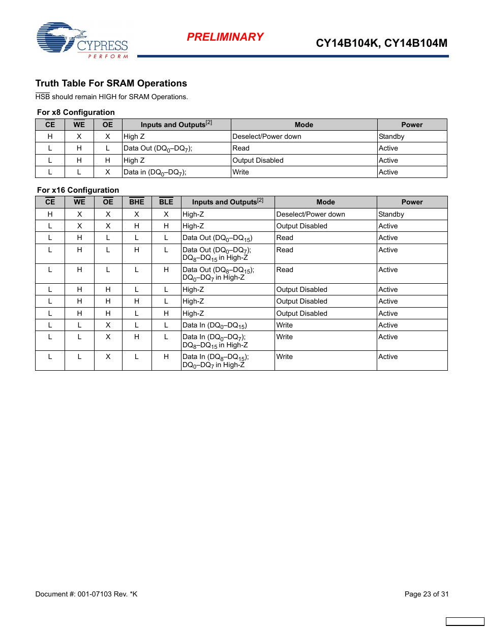 Truth table for sram operations, For x8 configuration | Cypress CY14B104M User Manual | Page 23 / 31