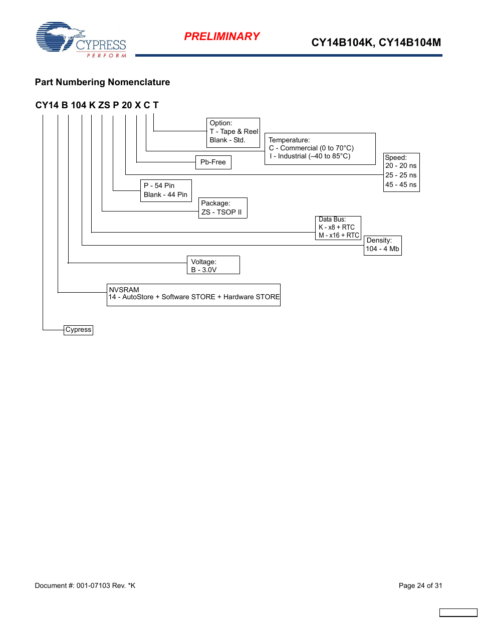 Cypress CY14B104M User Manual | Page 24 / 31