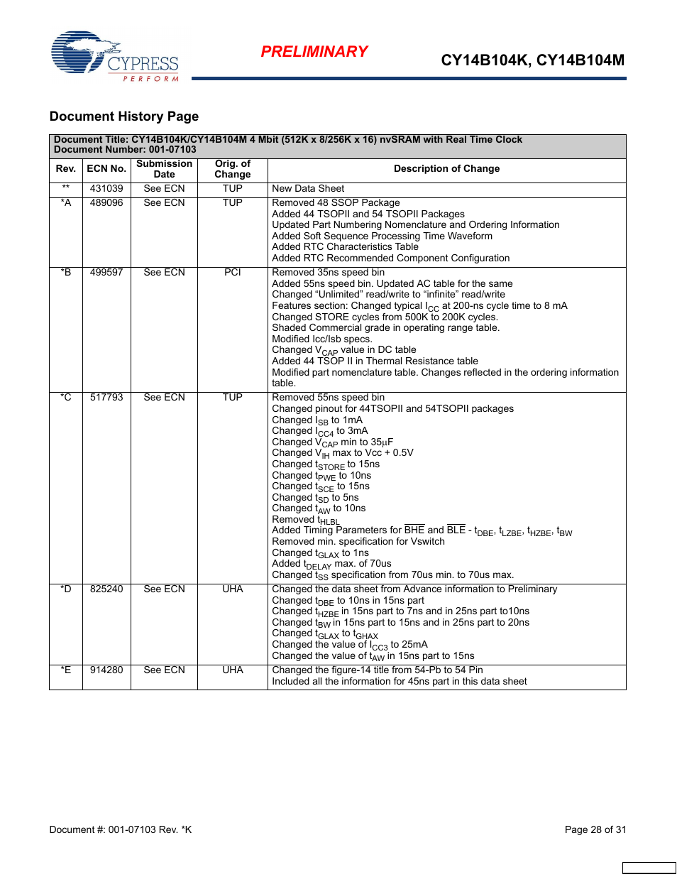 Document history page | Cypress CY14B104M User Manual | Page 28 / 31