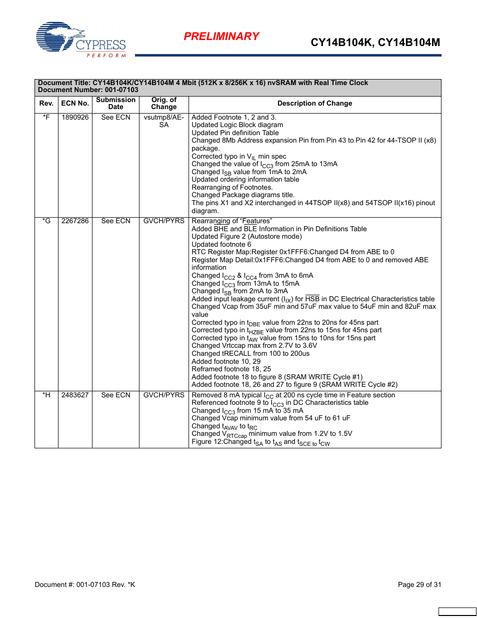 Cypress CY14B104M User Manual | Page 29 / 31