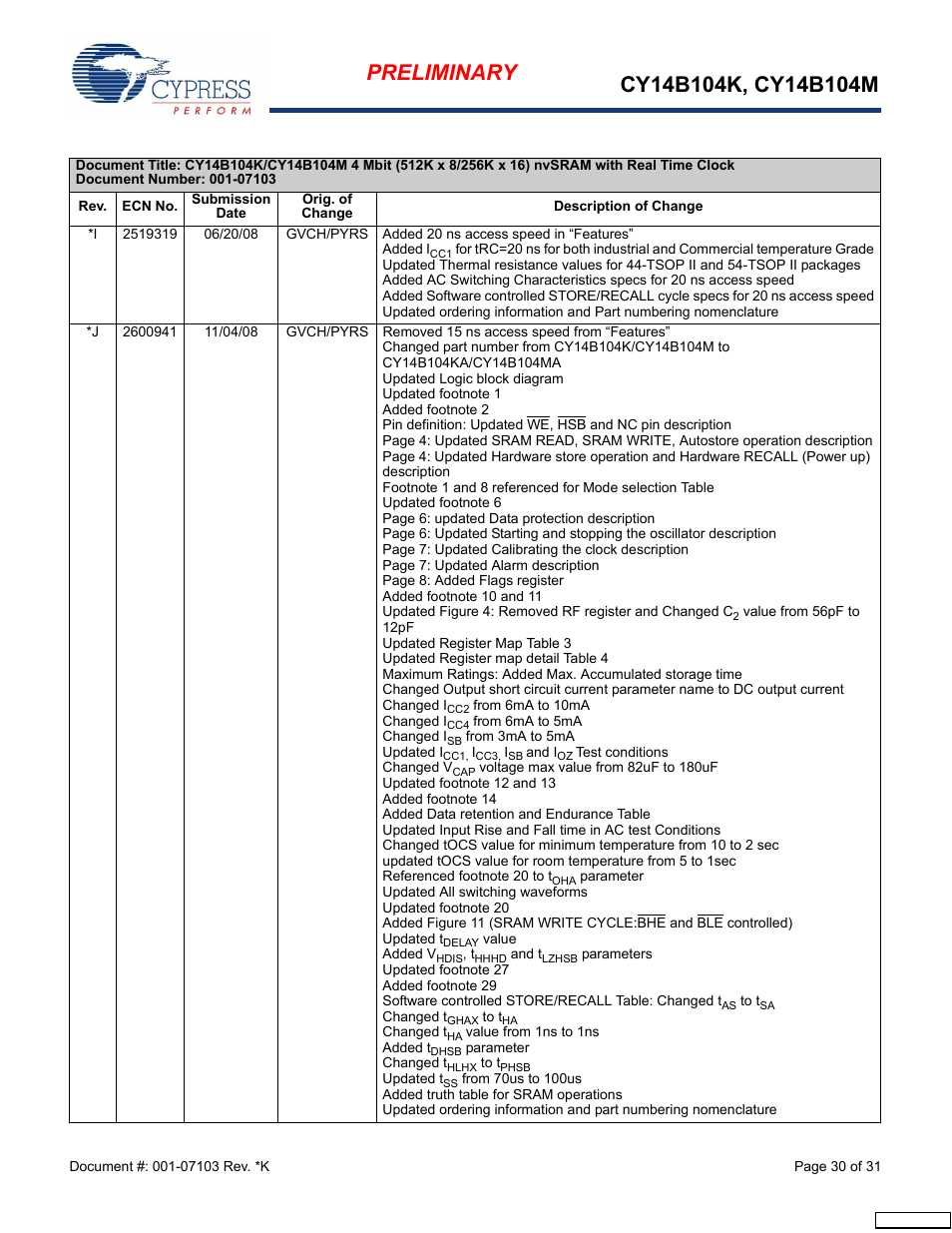 Cypress CY14B104M User Manual | Page 30 / 31