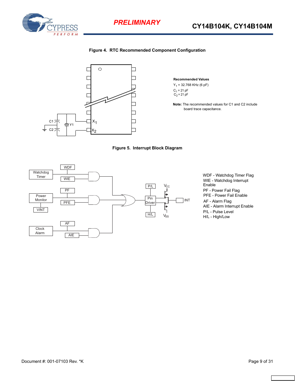 Cypress CY14B104M User Manual | Page 9 / 31