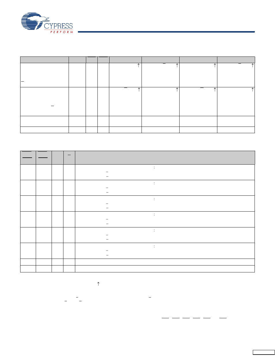 Truth table, Write cycle descriptions | Cypress Perform CY7C1413BV18 User Manual | Page 10 / 30