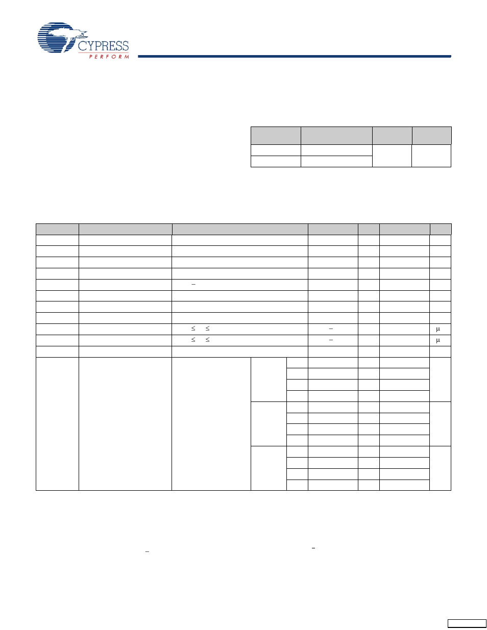 Maximum ratings, Operating range, Electrical characteristics | Dc electrical characteristics | Cypress Perform CY7C1413BV18 User Manual | Page 20 / 30