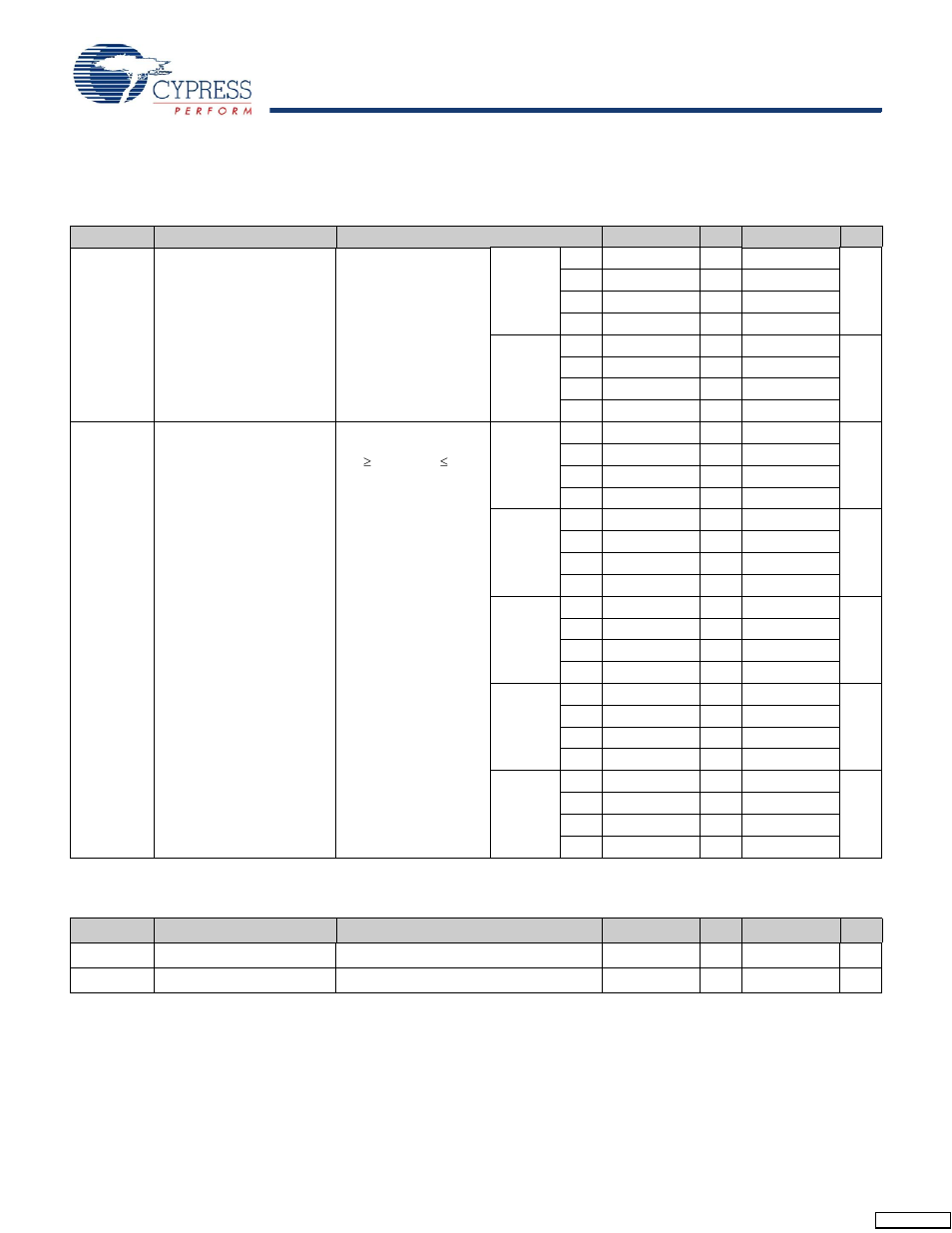 Ac electrical characteristics, Electrical characteristics | Cypress Perform CY7C1413BV18 User Manual | Page 21 / 30