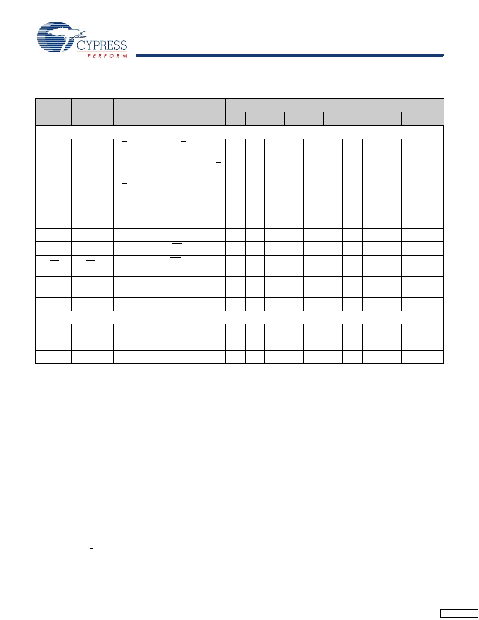 Switching characteristics | Cypress Perform CY7C1413BV18 User Manual | Page 24 / 30