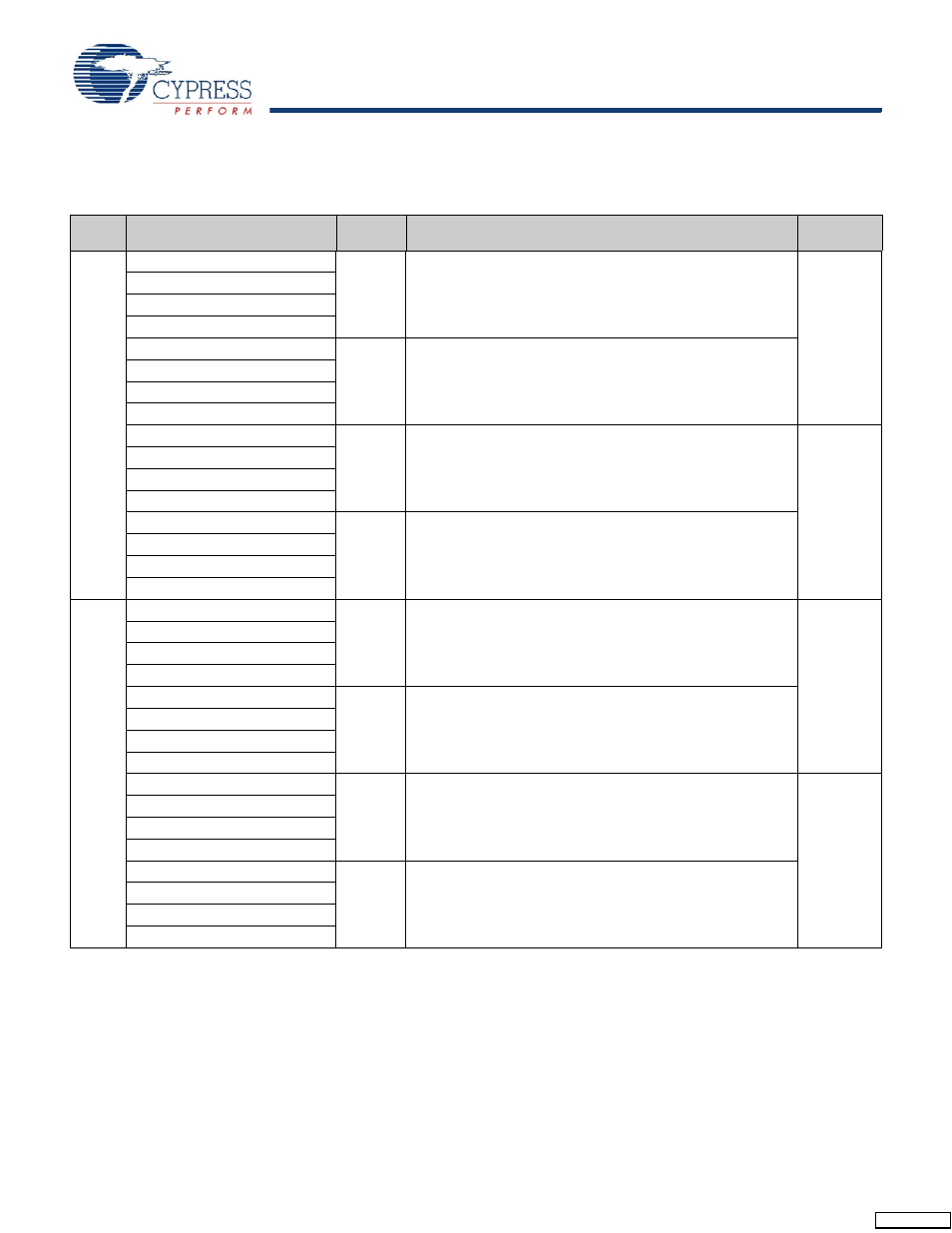 Ordering information | Cypress Perform CY7C1413BV18 User Manual | Page 27 / 30