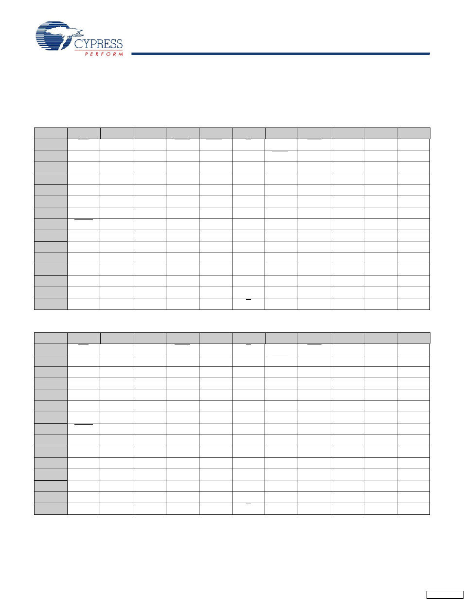 Pin configuration, Ball fbga (15 x 17 x 1.4 mm) pinout | Cypress Perform CY7C1413BV18 User Manual | Page 4 / 30