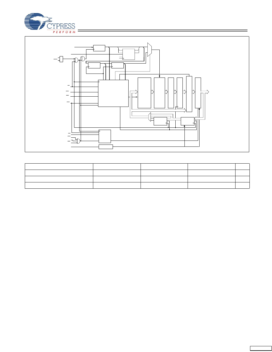 Feedback | Cypress CY7C1354CV25 User Manual | Page 2 / 28