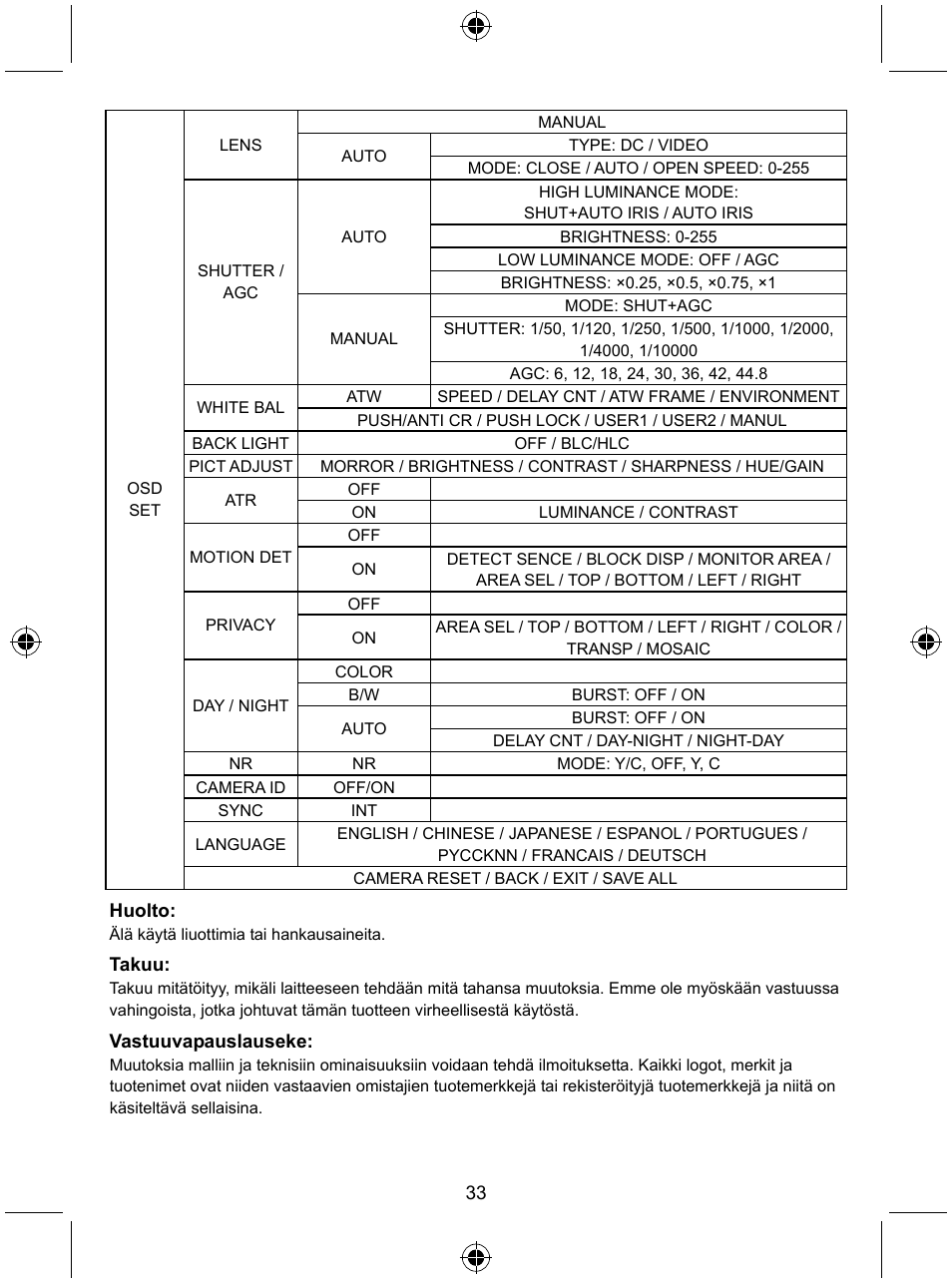 Konig Electronic High resolution varifocal security camera with 35 IR LEDs User Manual | Page 33 / 64