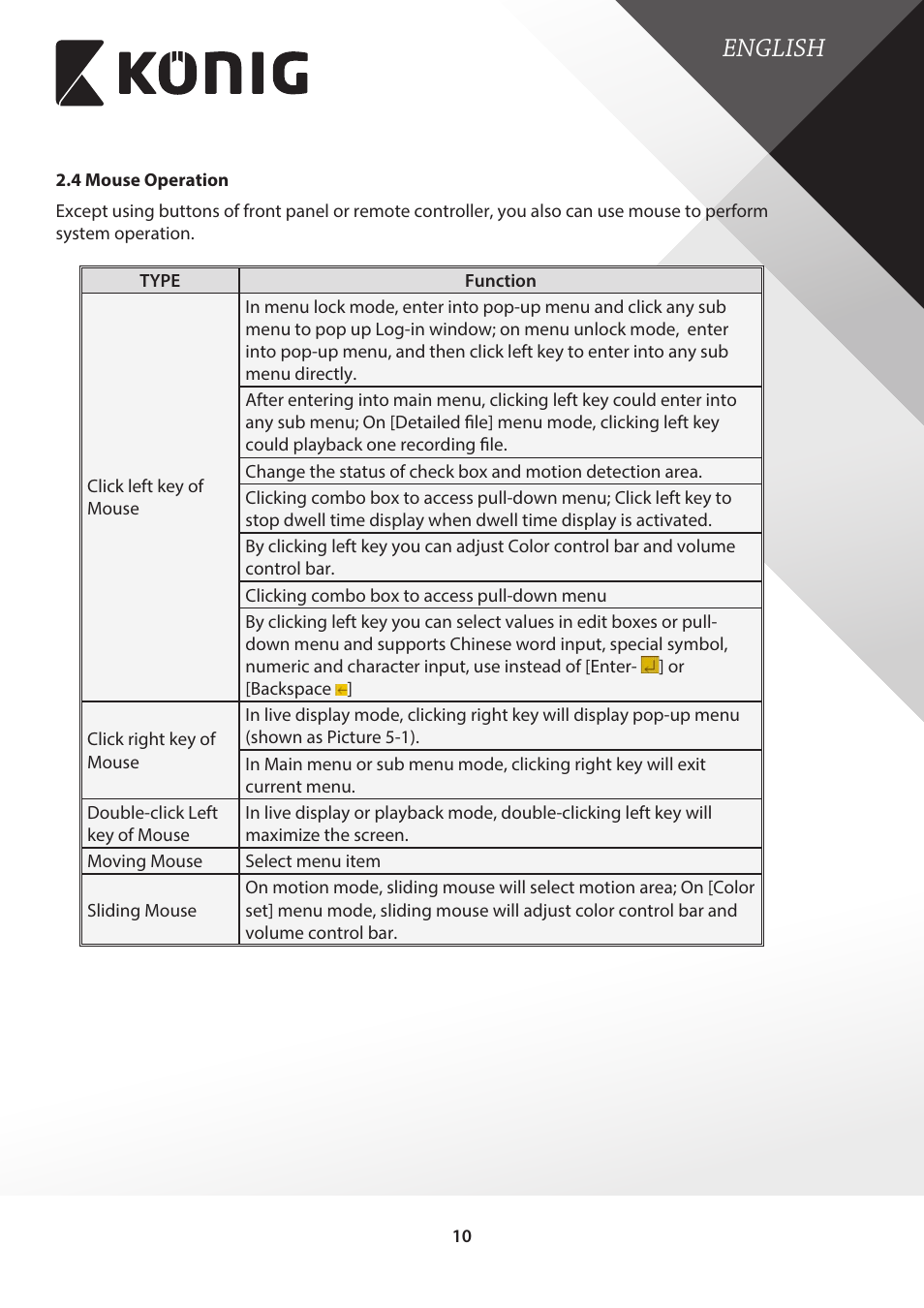 4 mouse operation, English | Konig Electronic Digital video recorder with built-in 1 TB hard disk User Manual | Page 10 / 58