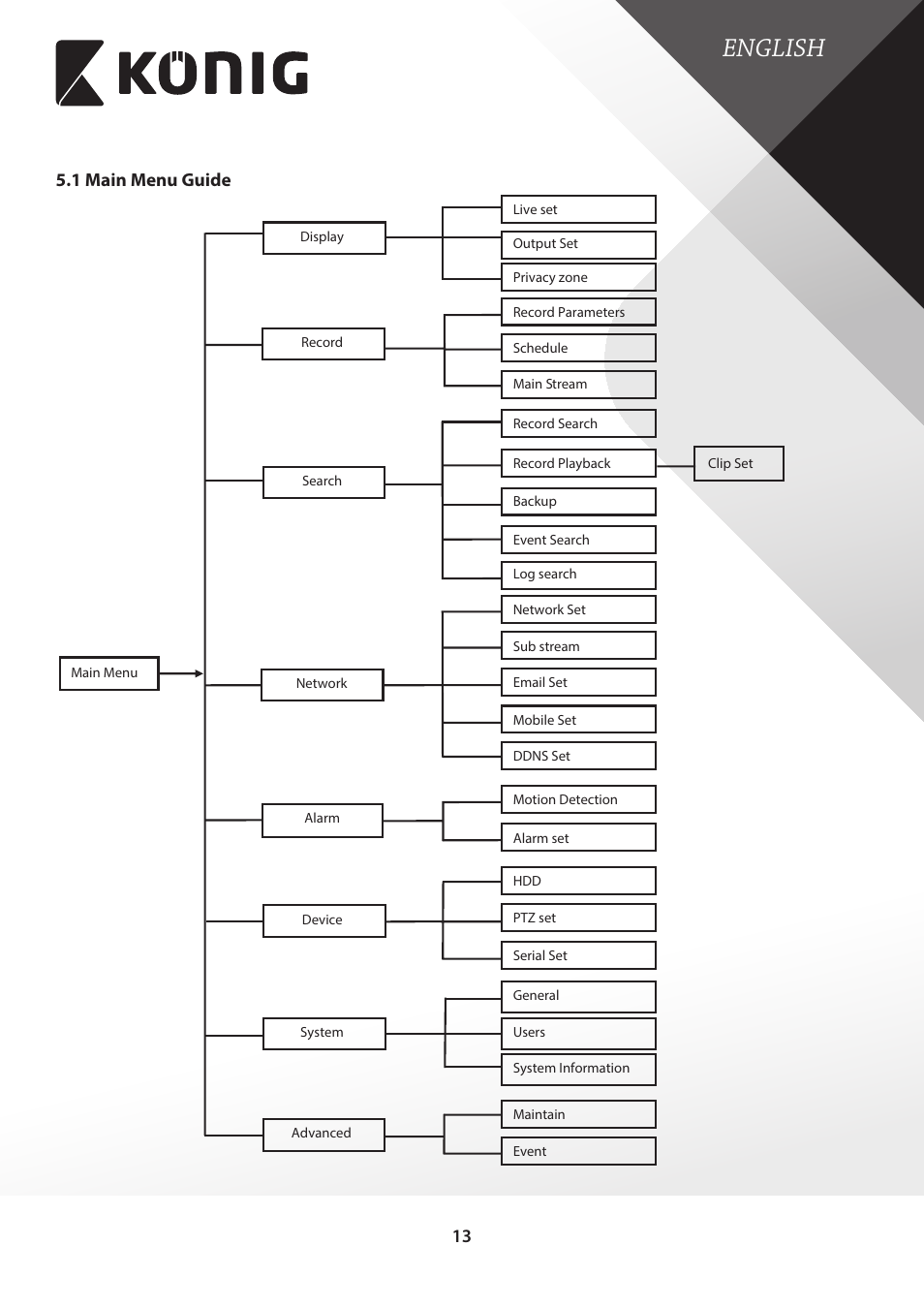 1 main menu guide, English, 13 5�1 main menu guide | Konig Electronic Digital video recorder with built-in 1 TB hard disk User Manual | Page 13 / 58