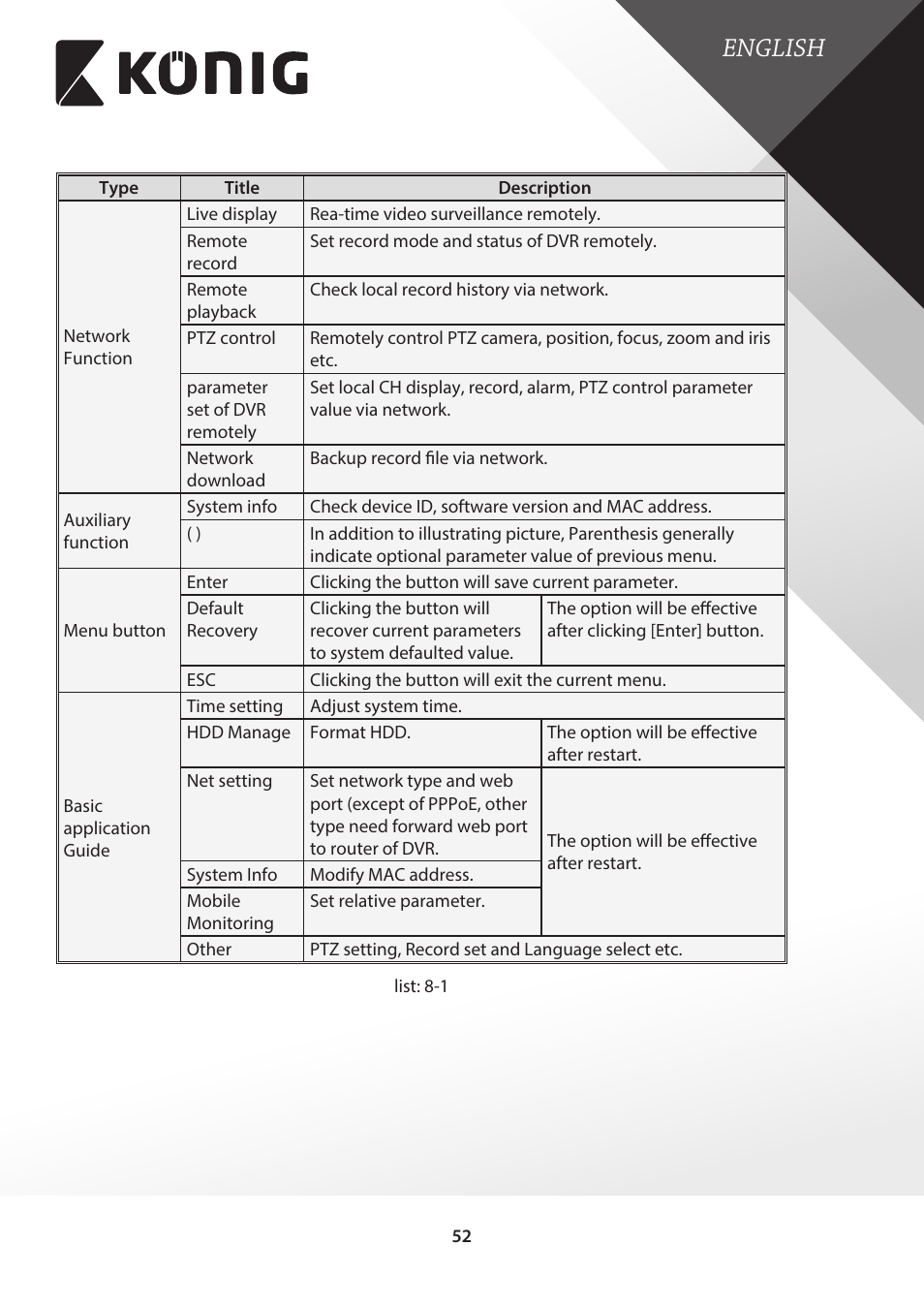 English | Konig Electronic Digital video recorder with built-in 1 TB hard disk User Manual | Page 52 / 58