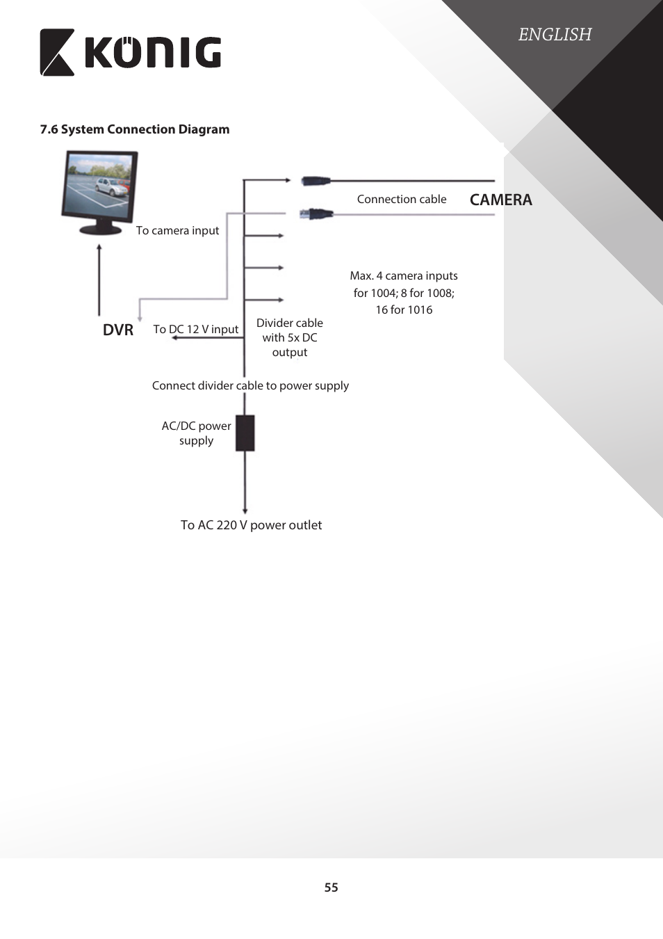 6 system connection diagram, English, Dvr camera | Konig Electronic Digital video recorder with built-in 1 TB hard disk User Manual | Page 55 / 58