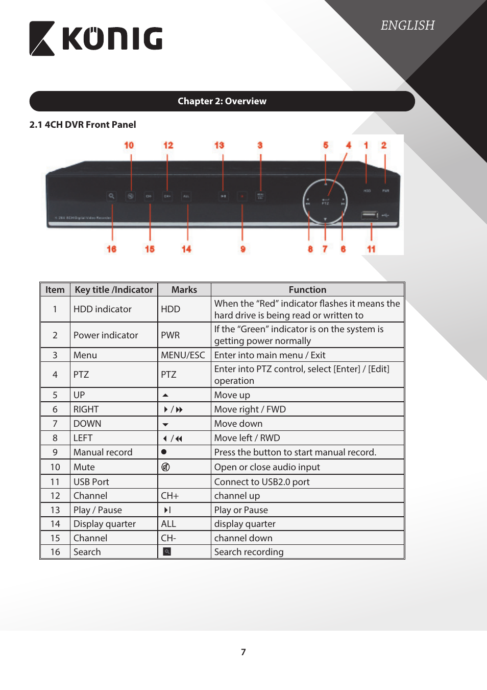 Chapter 2: overview, 1 4ch dvr front panel, English | Konig Electronic Digital video recorder with built-in 1 TB hard disk User Manual | Page 7 / 58