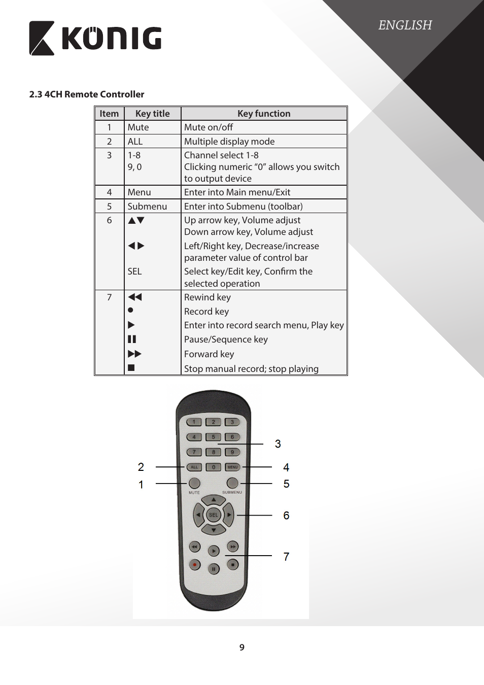 3 4ch remote controller, English | Konig Electronic Digital video recorder with built-in 1 TB hard disk User Manual | Page 9 / 58