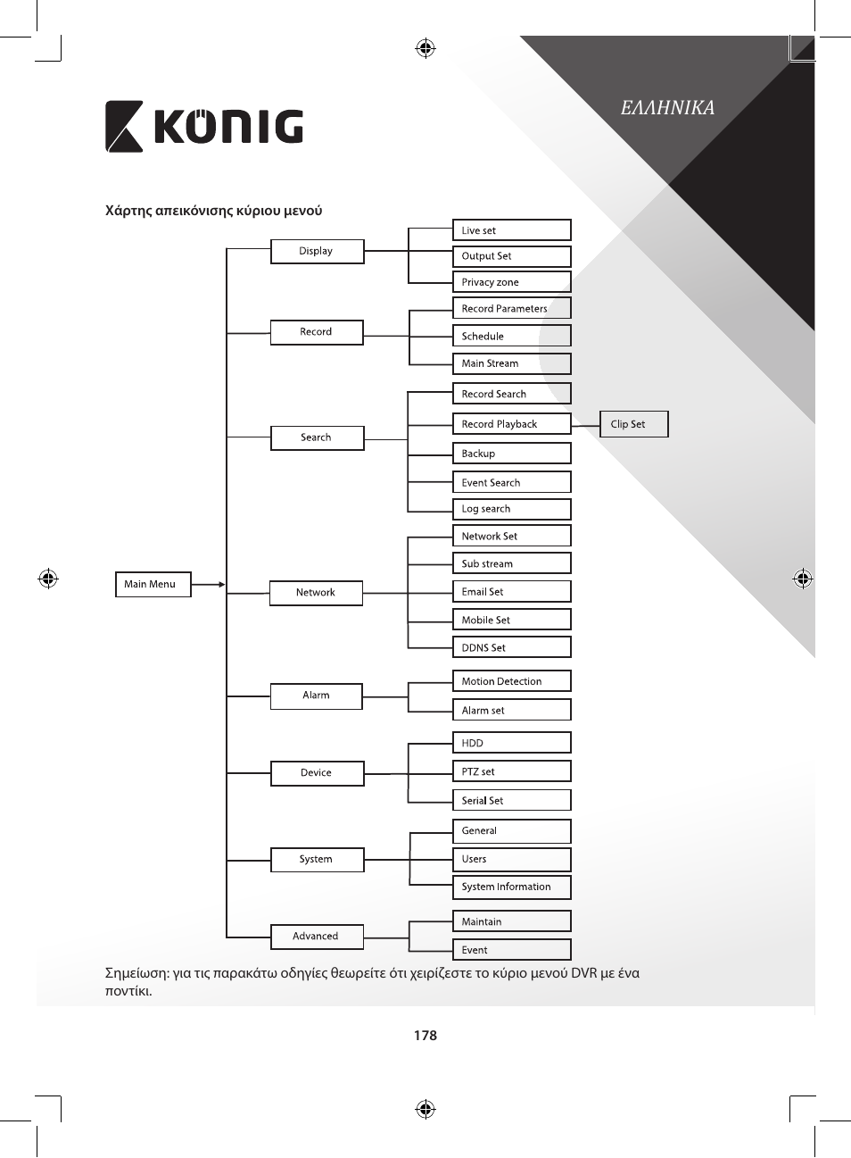 Ελληνικα | Konig Electronic Digital video recorder with built-in 1 TB hard disk User Manual | Page 178 / 351