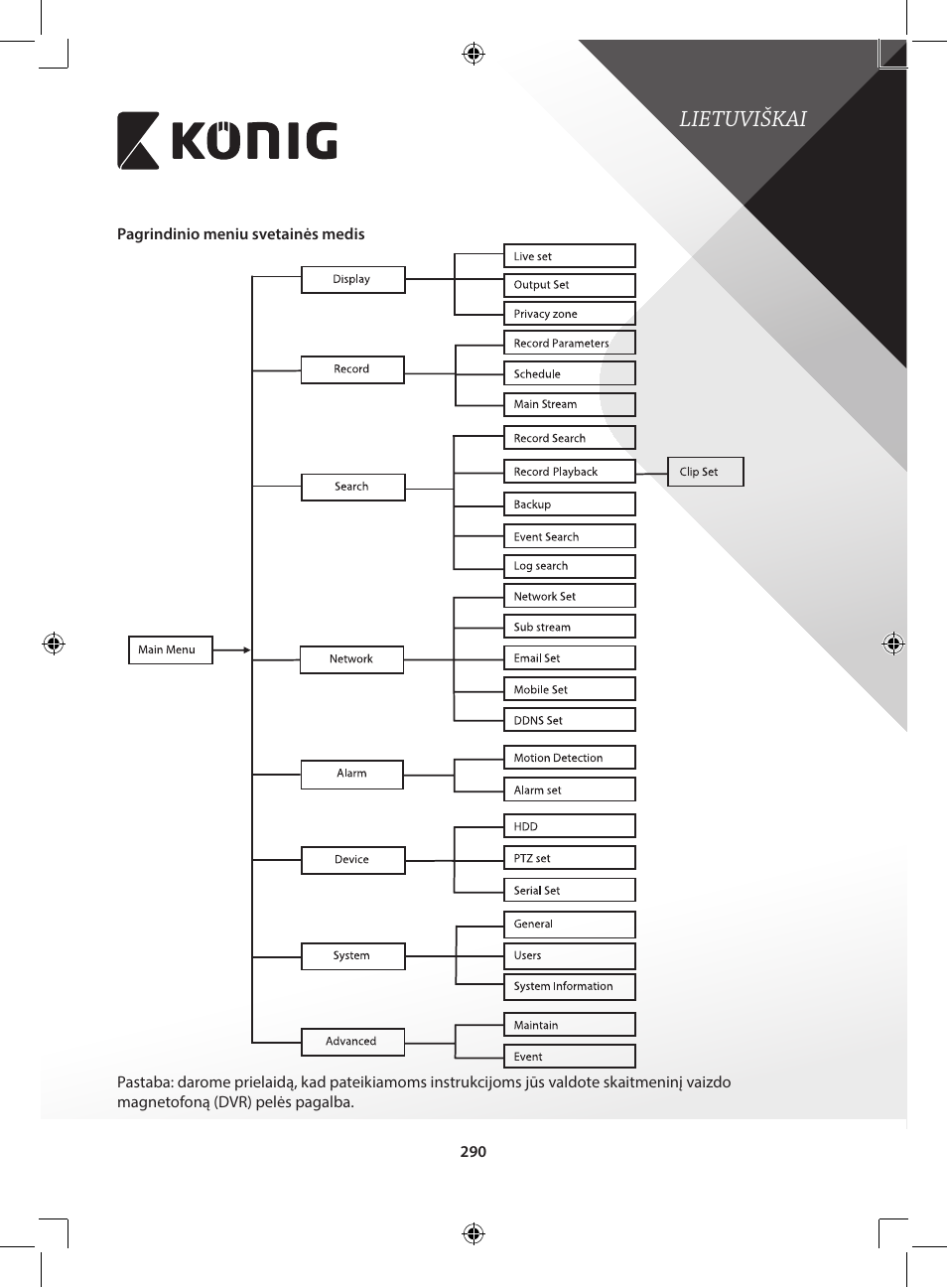 Lietuviškai | Konig Electronic Digital video recorder with built-in 1 TB hard disk User Manual | Page 290 / 351