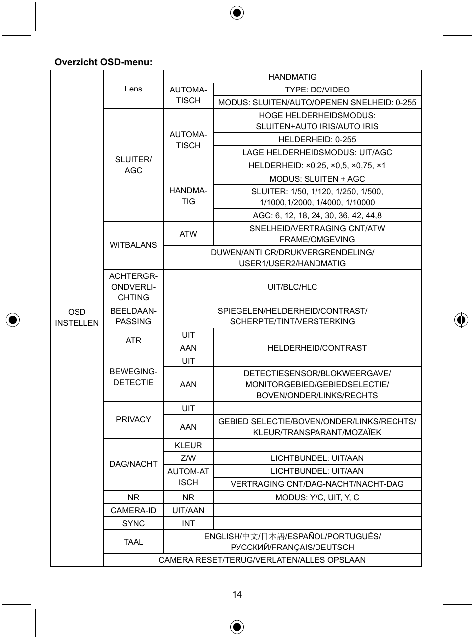 Konig Electronic Security camera with Sony Effio digital signal processor and varifocal lens User Manual | Page 14 / 64