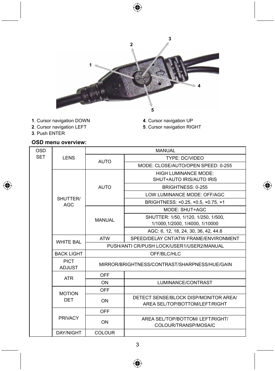 Konig Electronic Security camera with Sony Effio digital signal processor and varifocal lens User Manual | Page 3 / 64
