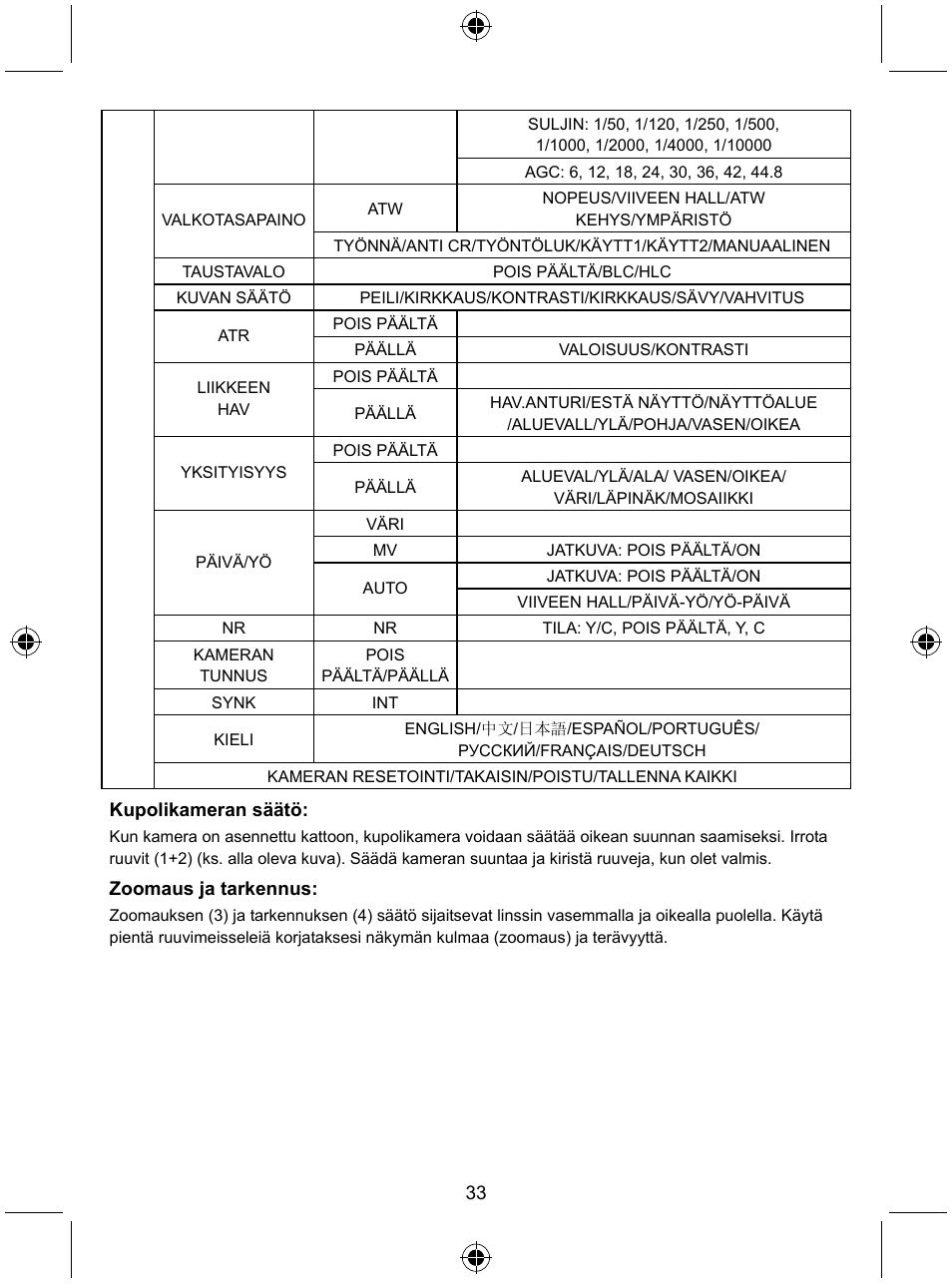 Konig Electronic Security camera with Sony Effio digital signal processor and varifocal lens User Manual | Page 33 / 64