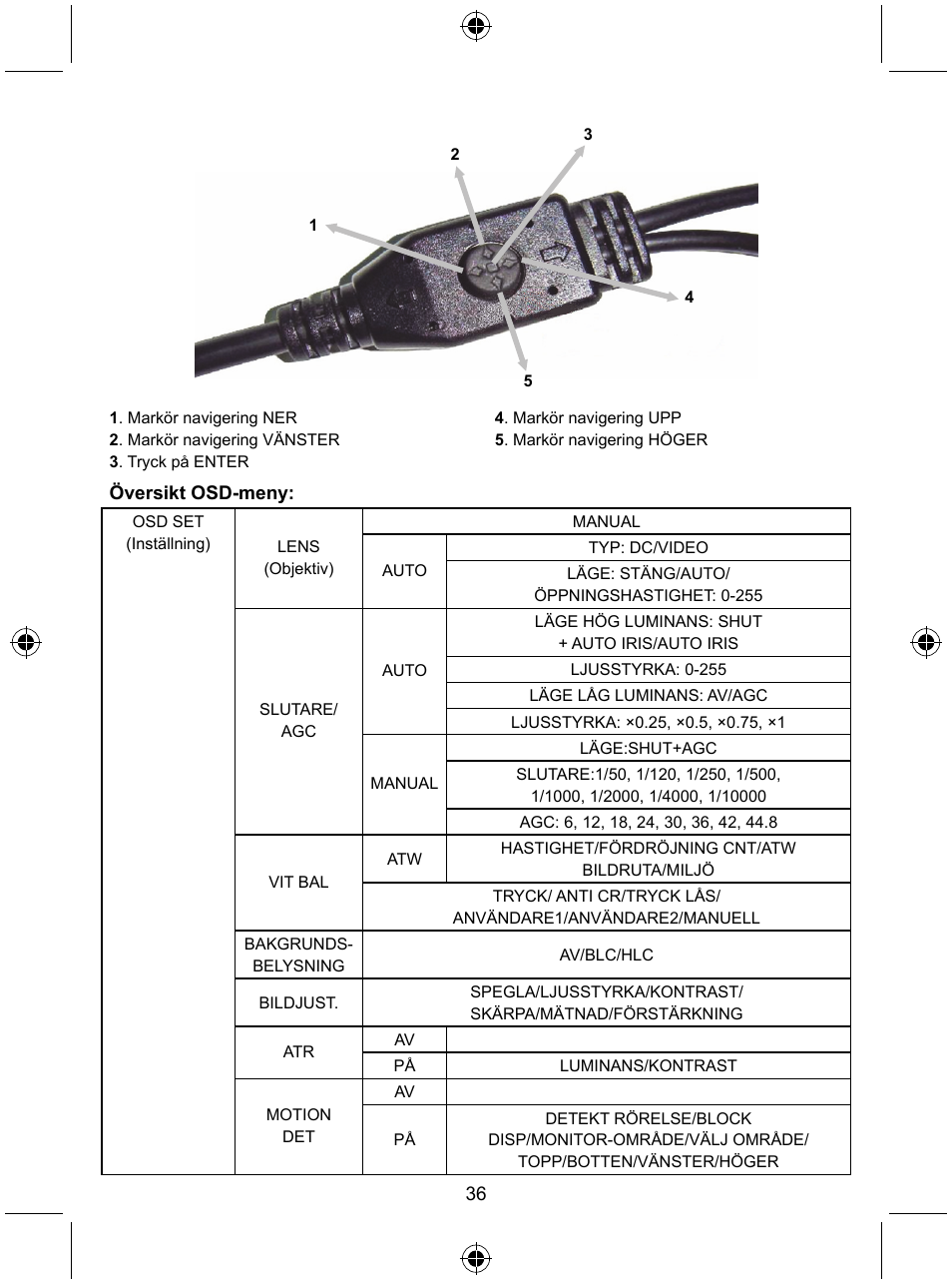Konig Electronic Security camera with Sony Effio digital signal processor and varifocal lens User Manual | Page 36 / 64
