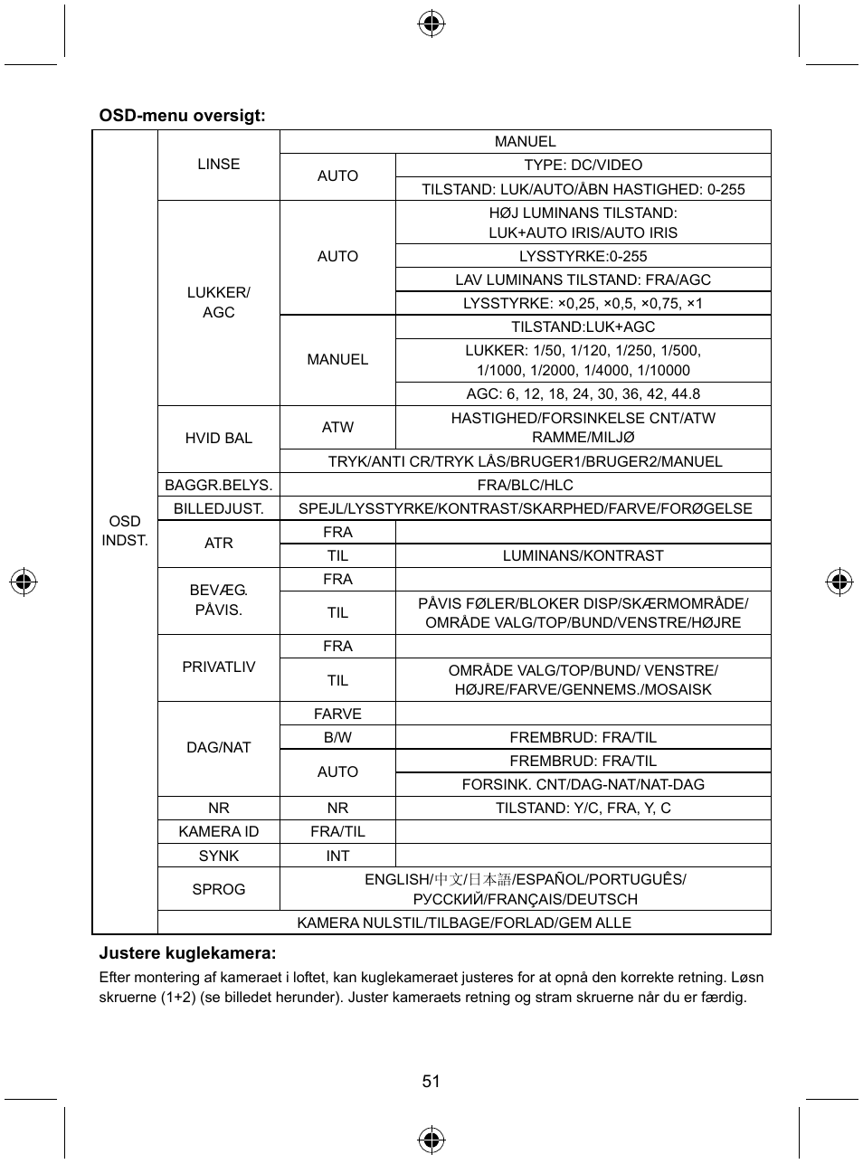 Konig Electronic Security camera with Sony Effio digital signal processor and varifocal lens User Manual | Page 51 / 64