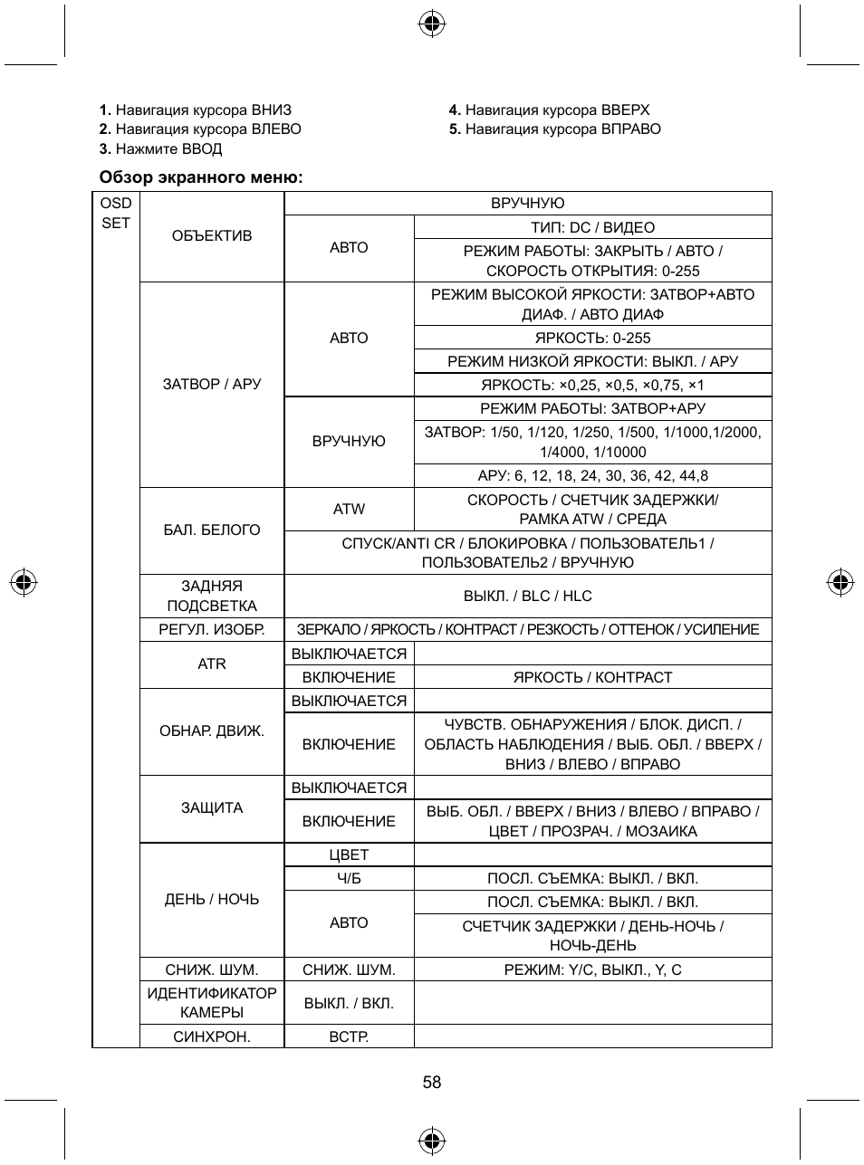 Konig Electronic Security camera with Sony Effio digital signal processor and varifocal lens User Manual | Page 58 / 64