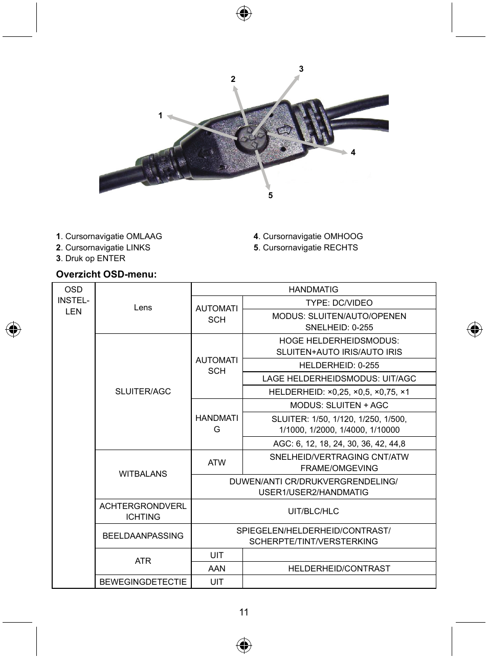 Konig Electronic Security camera with Sony Effio digital signal processor User Manual | Page 11 / 42