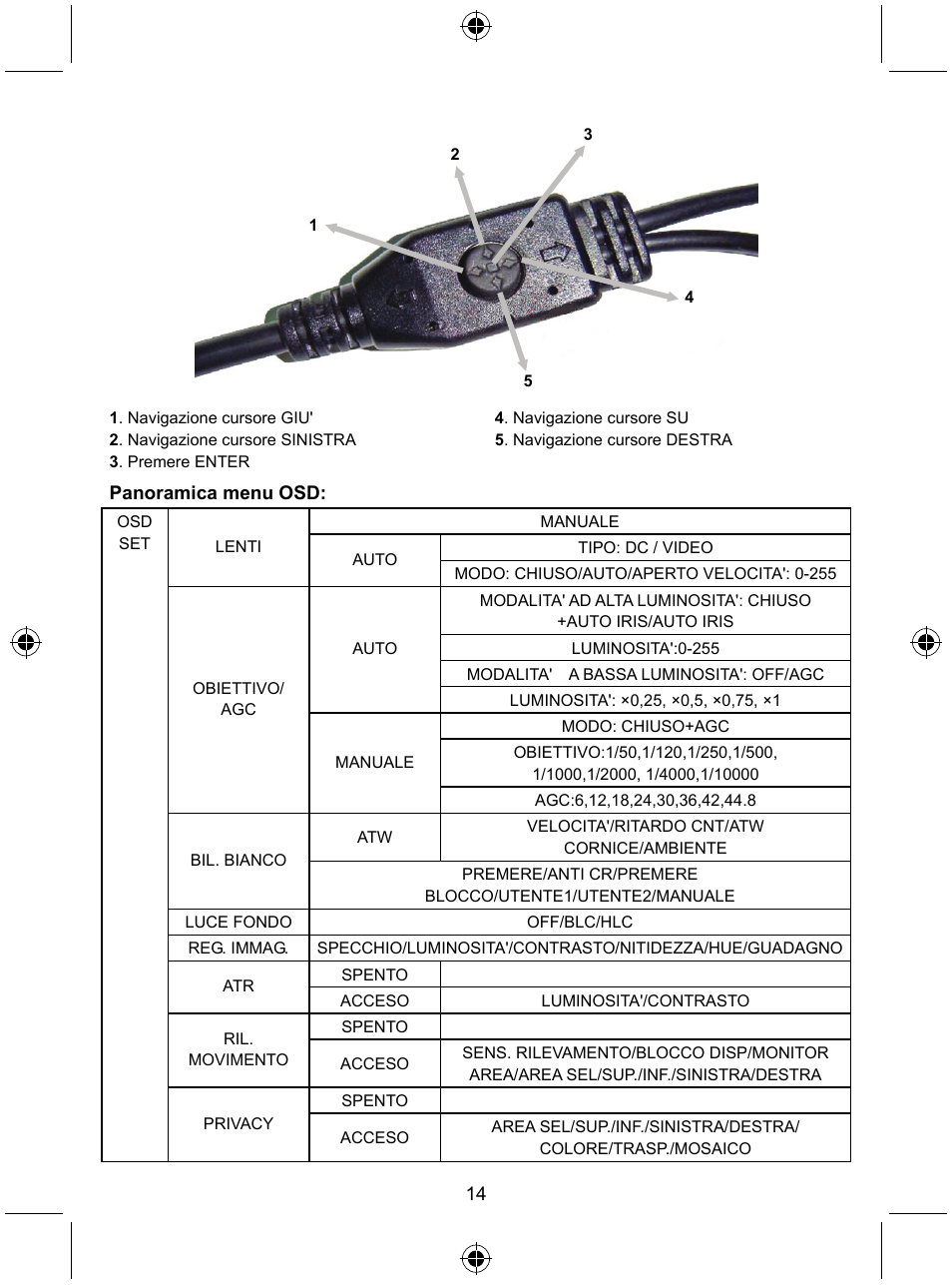 Konig Electronic Security camera with Sony Effio digital signal processor User Manual | Page 14 / 42
